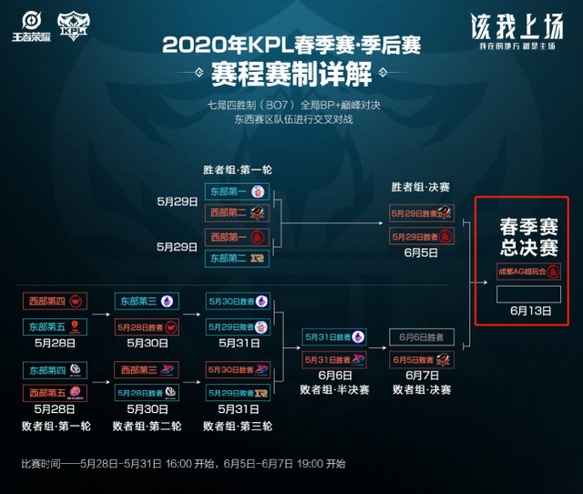 把反应窗口 把反应窗口