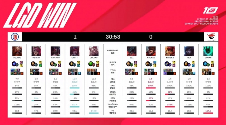 提醒与讨论 提醒与讨论