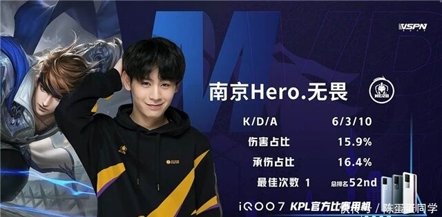 降低超出显