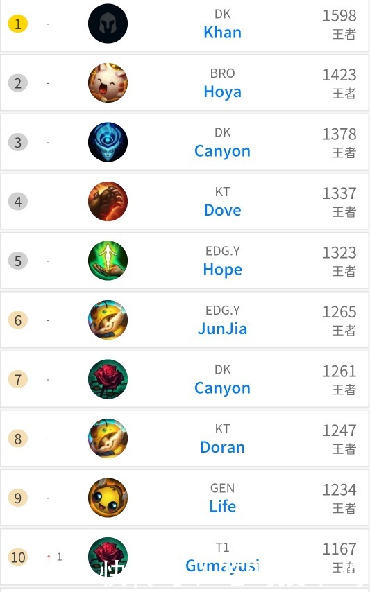 长达近20